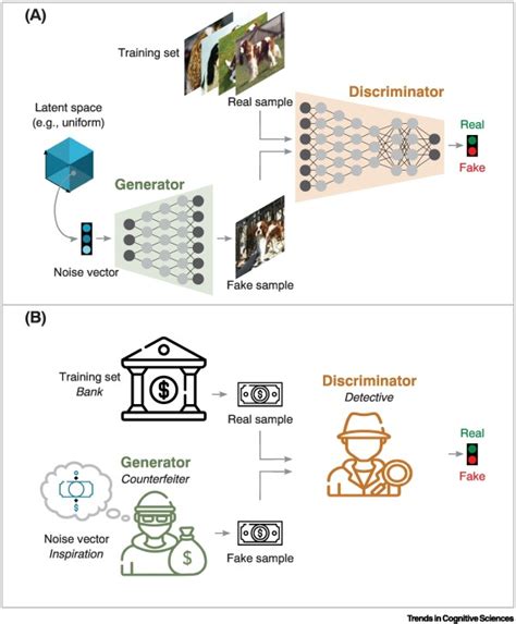 Using generative adversarial networks for improving classification 